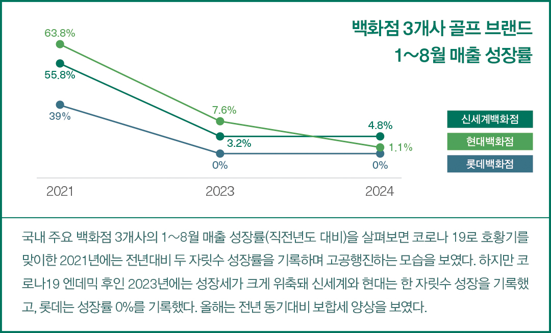 [골프웨어마켓 ➋] 거침없는 빅 브랜드 ‘리얼골퍼’ 놓고 대격돌  8105-Image